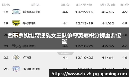 西布罗姆维奇迎战女王队争夺英冠积分榜重要位置